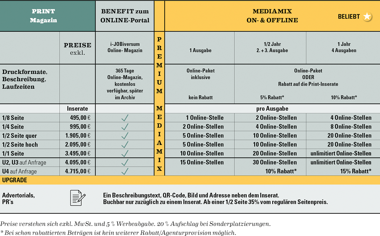 Preise & Pakete